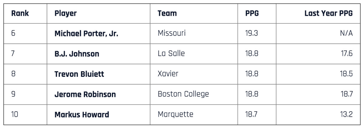 top-scorers-6-to-10.jpg